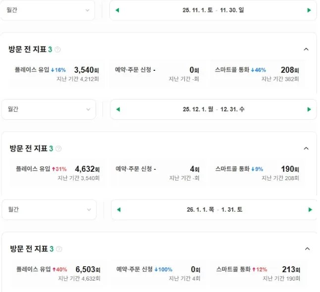 스마트콜 증가